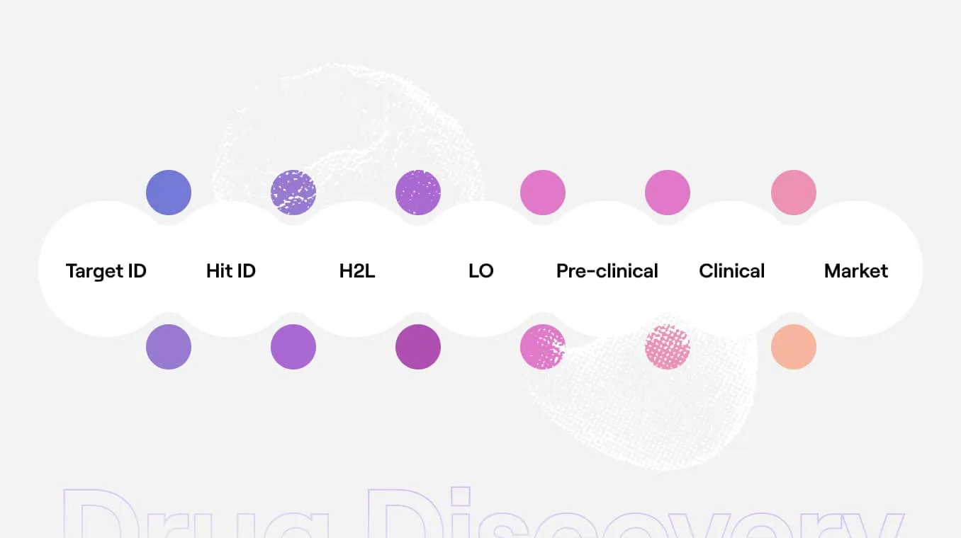The Path to AI-driven Drug Discovery - Part 1: What is Drug